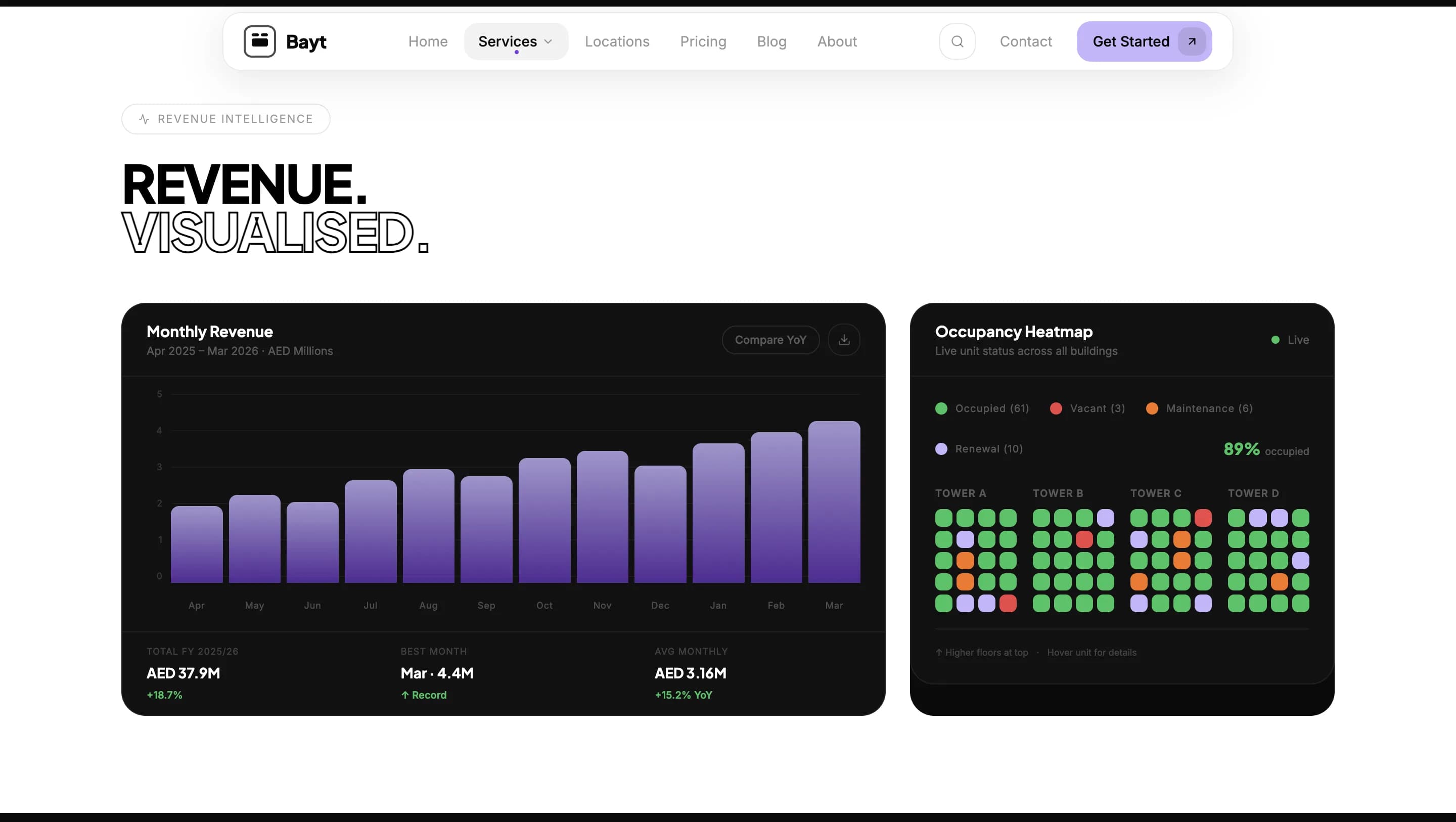 Luxury Real Estate Platform UAE — галерея 18