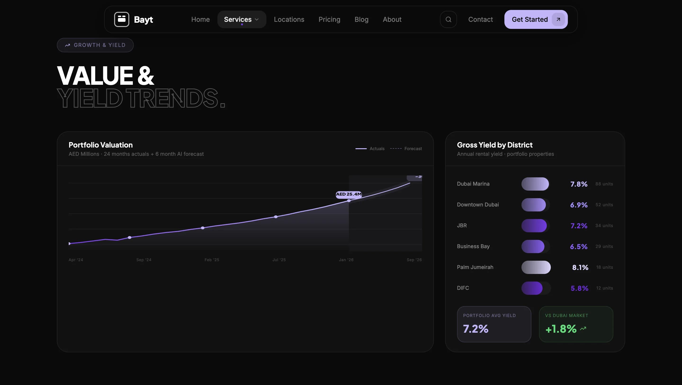 Luxury Real Estate Platform UAE — галерея 19