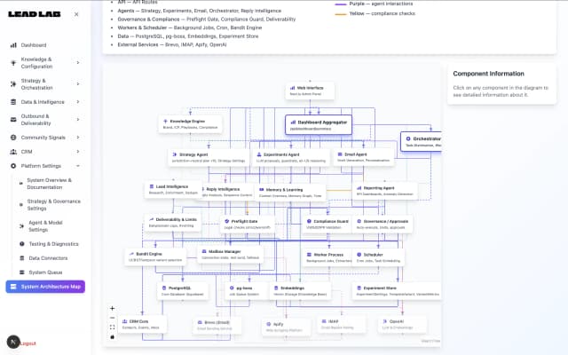 LEAD LAB — AI-платформа для продаж — кейс H-Studio