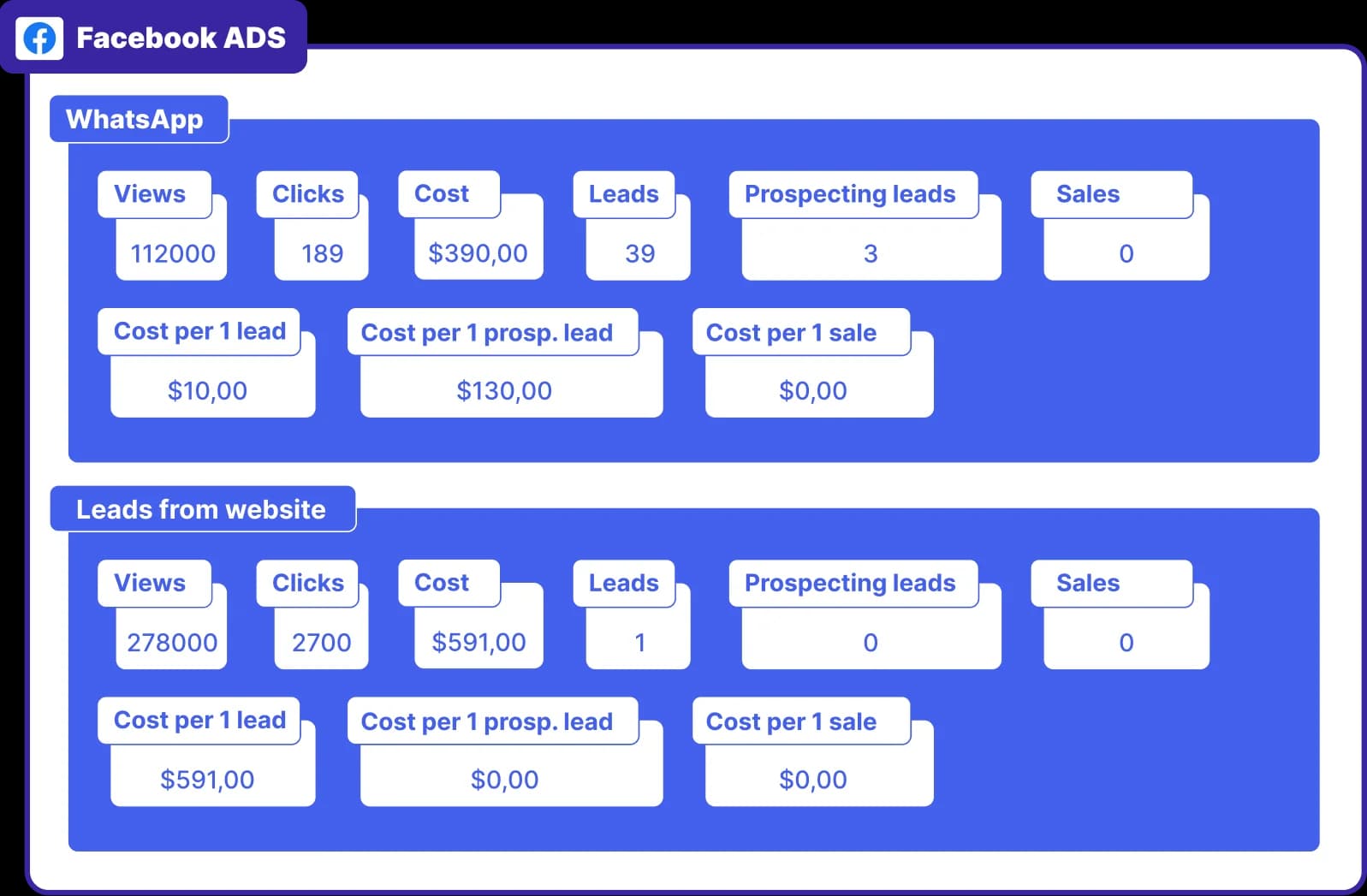 Сценарии performance acquisition для Matahari Hills