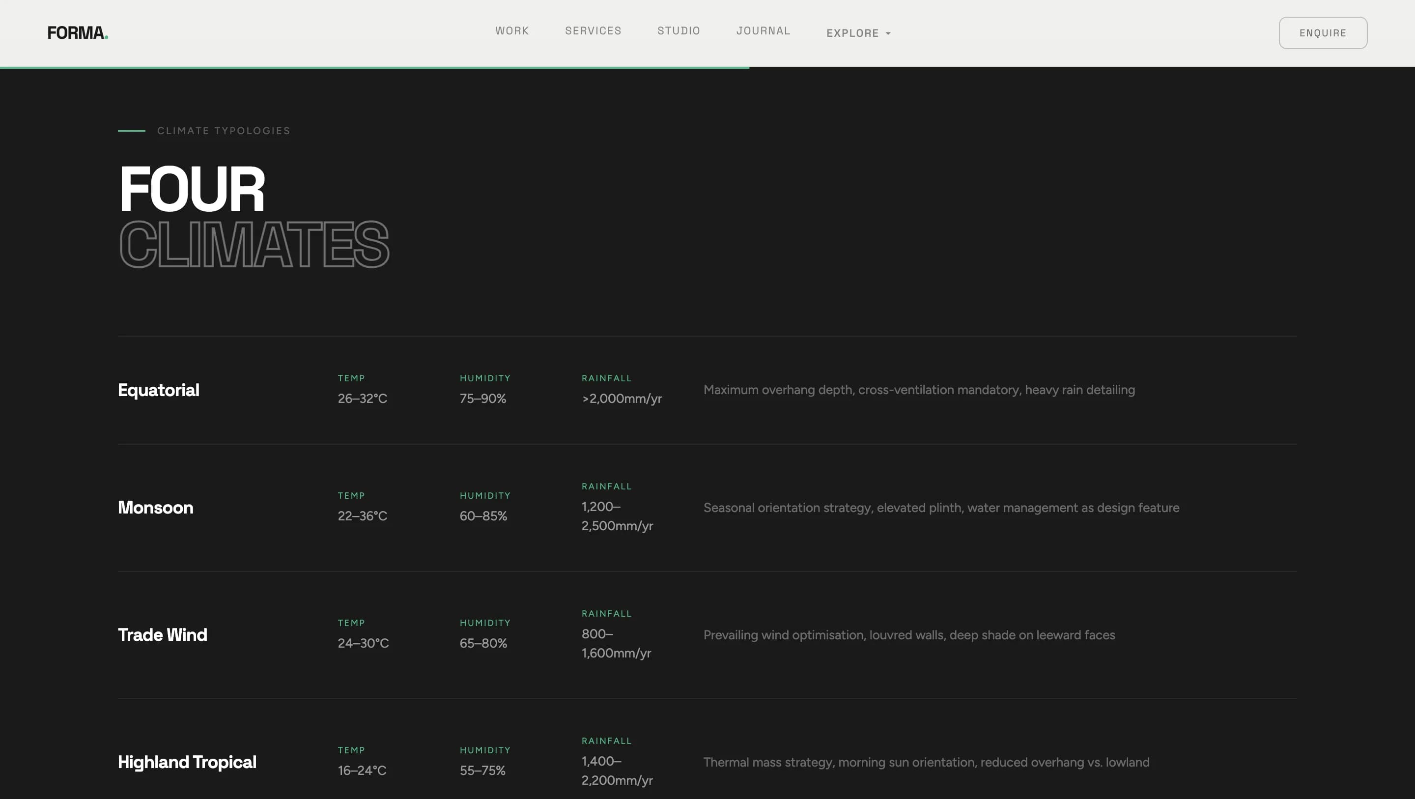 FORMA Architecture Studio — галерея 32