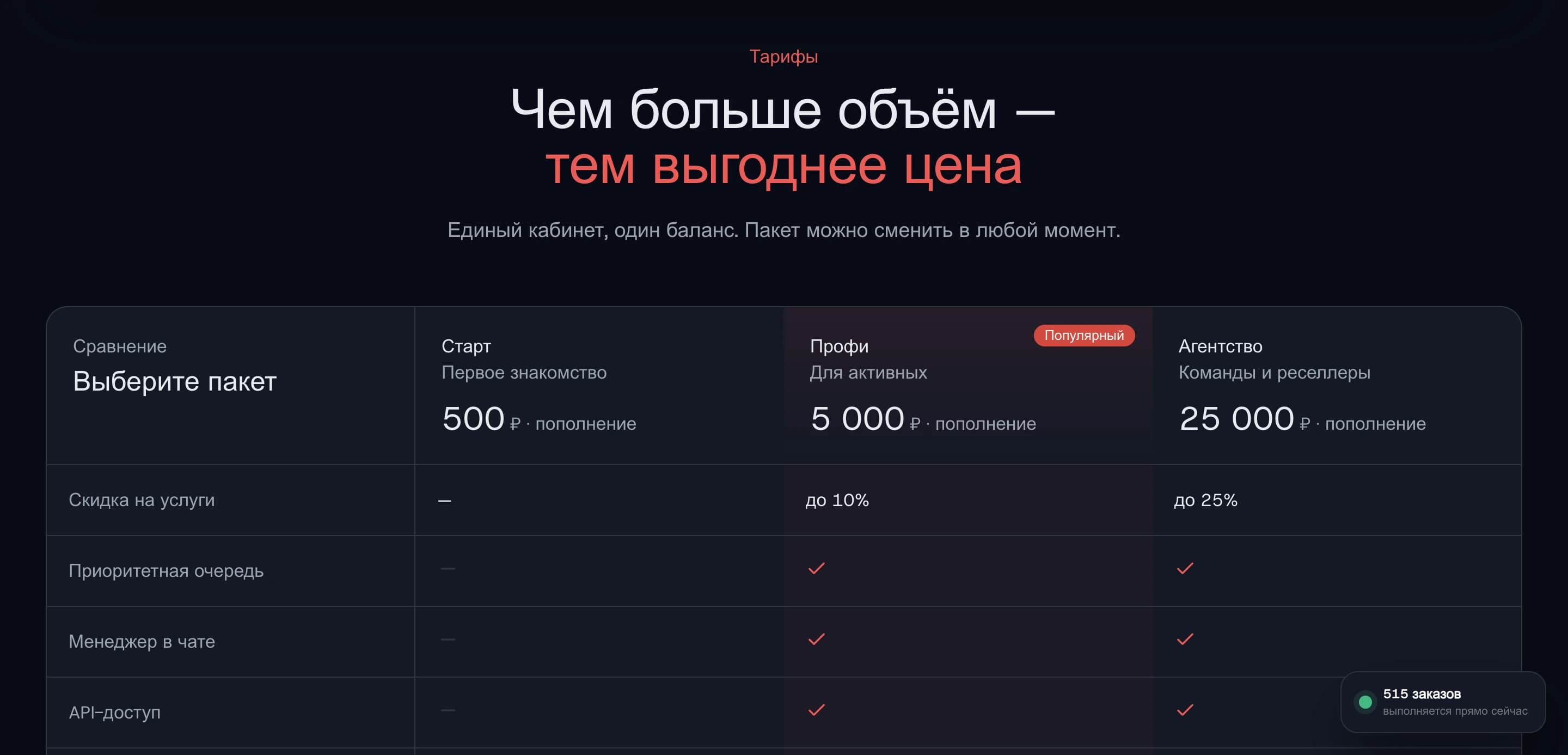 Follu — SMM-платформа с автонакруткой и авто-возвратами — галерея 10