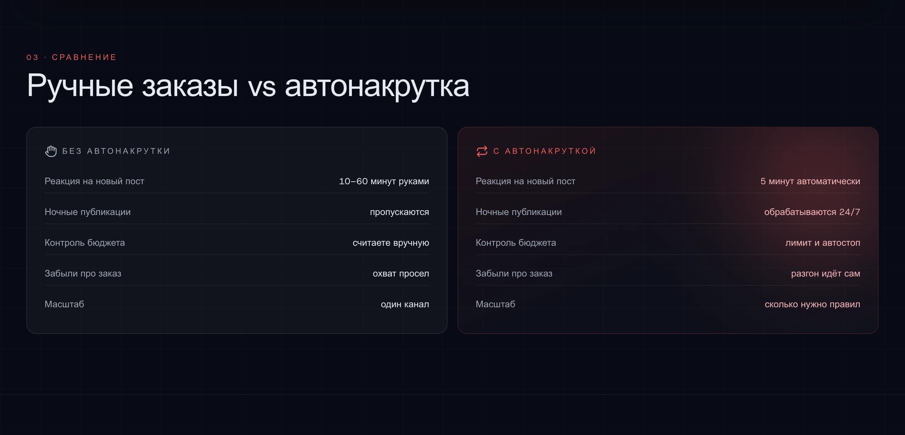 Follu — SMM-платформа с автонакруткой и авто-возвратами — галерея 17