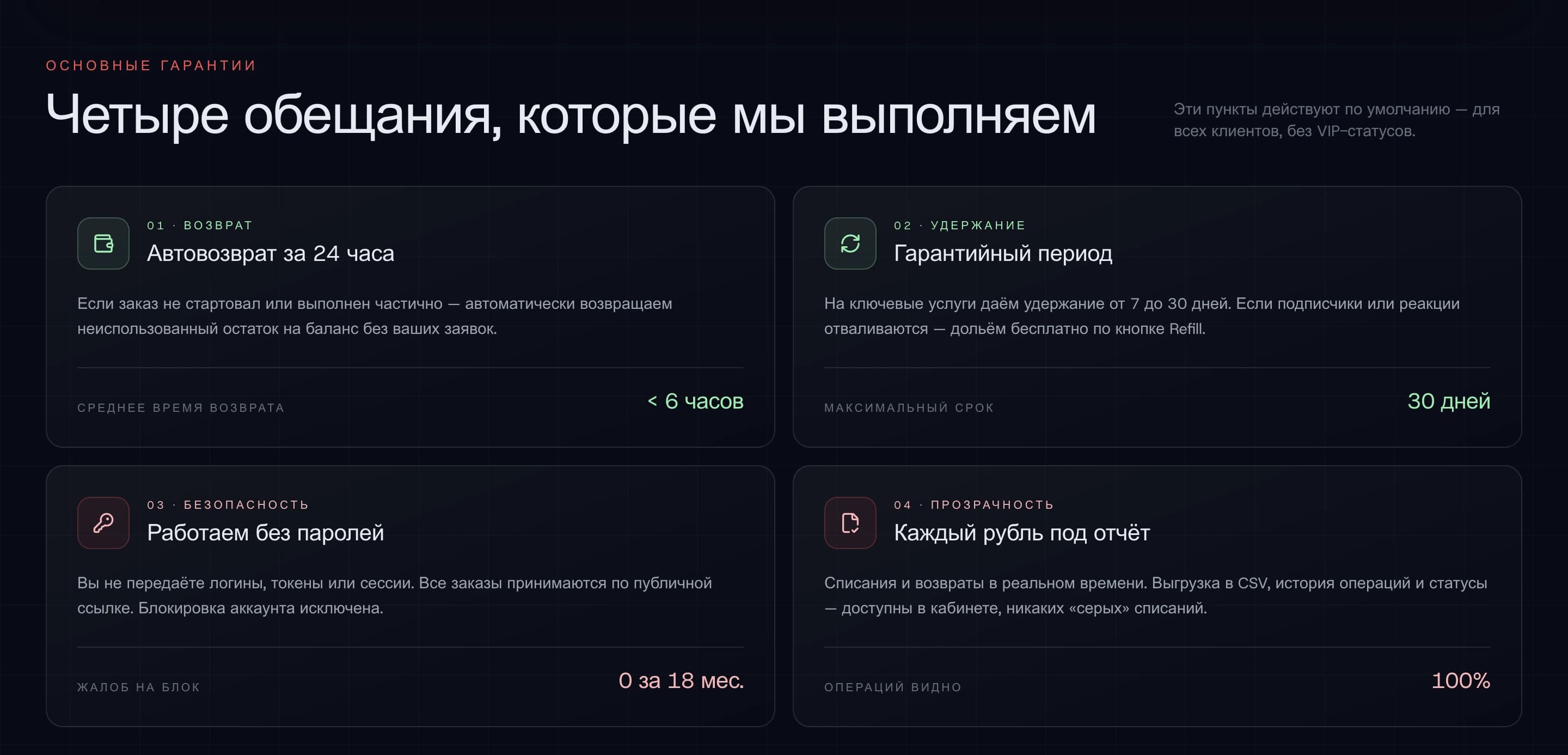 Follu — SMM-платформа с автонакруткой и авто-возвратами — галерея 20