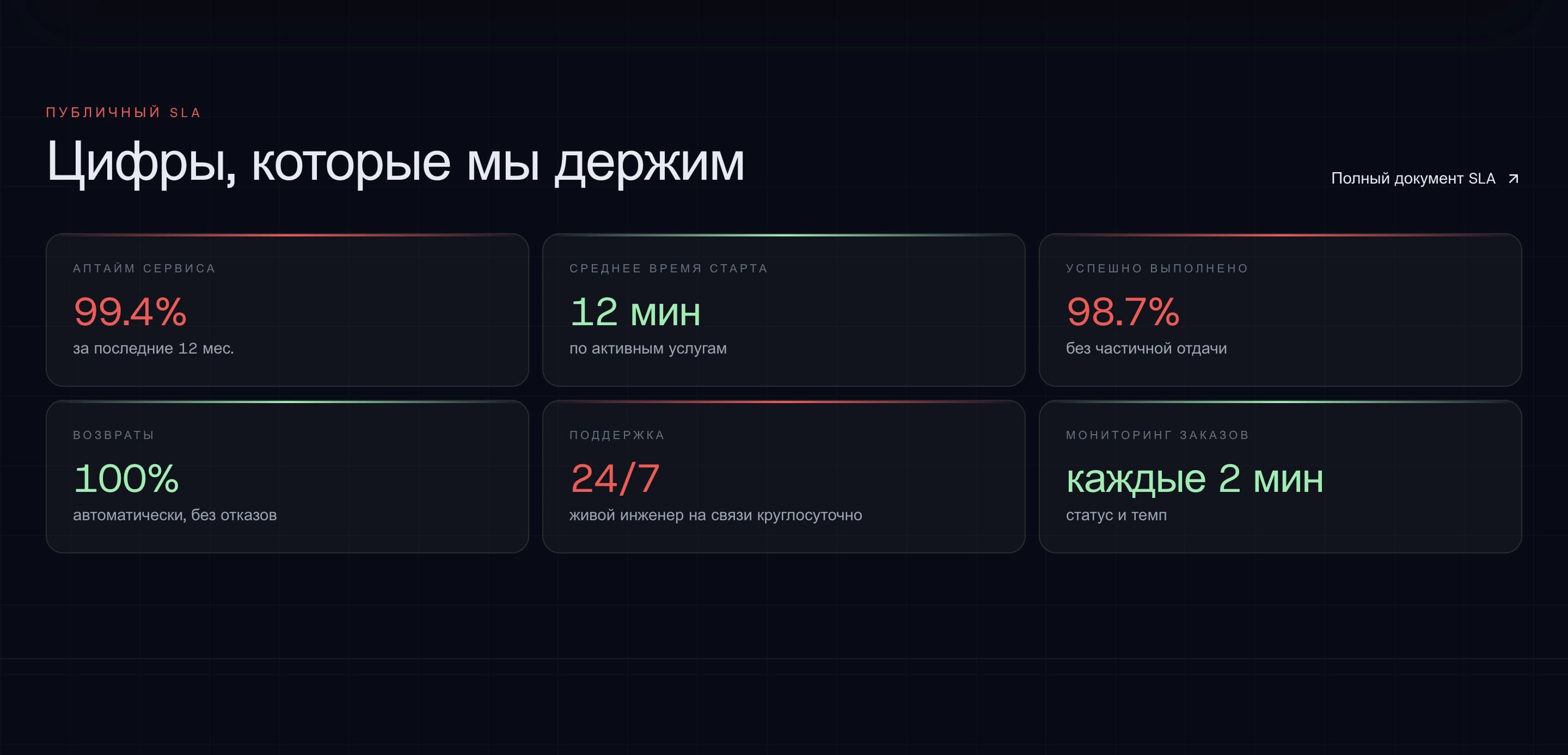Follu — SMM-платформа с автонакруткой и авто-возвратами — галерея 22