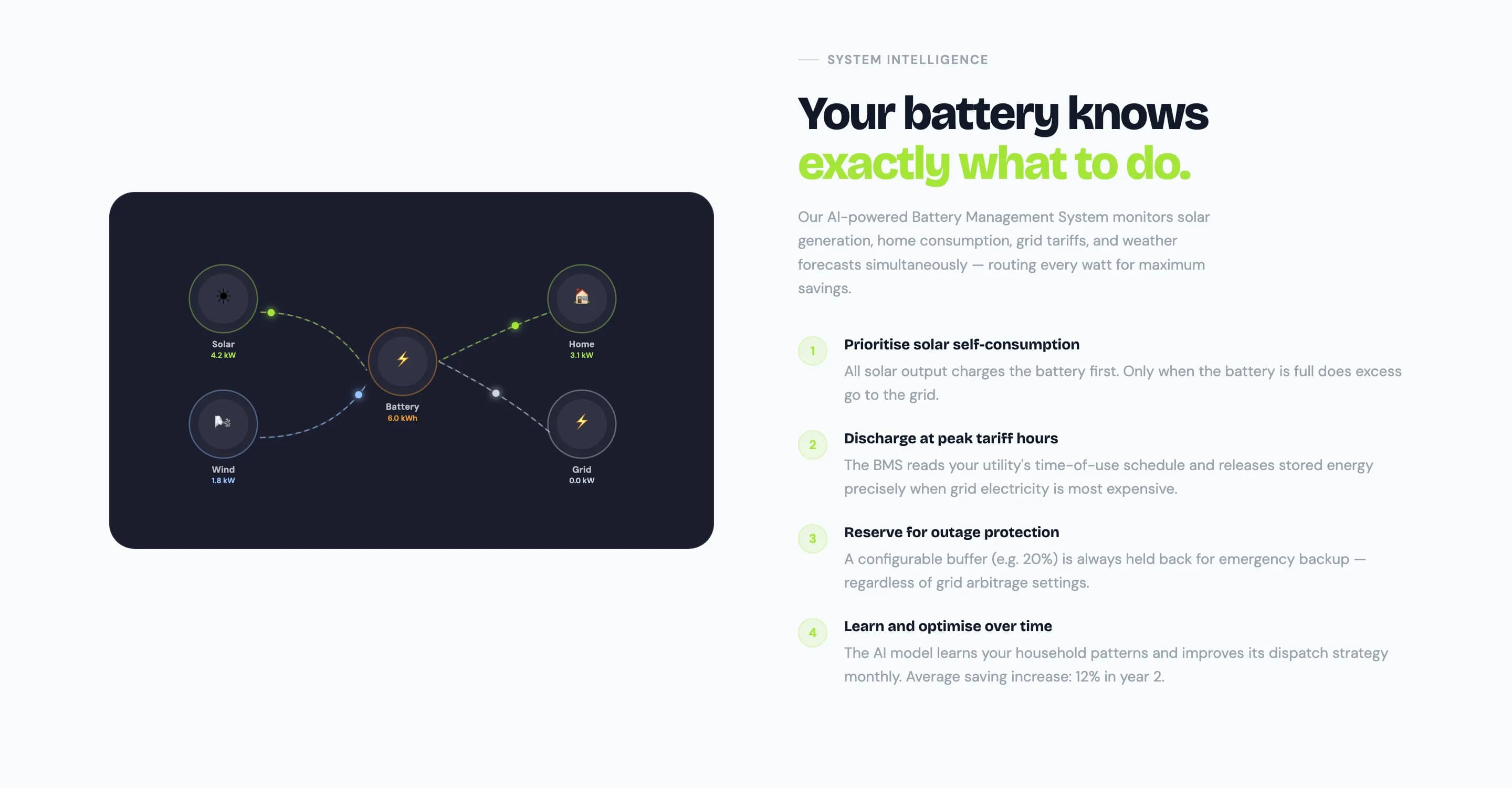 Renewable Energy Corporate Platform — галерея 40
