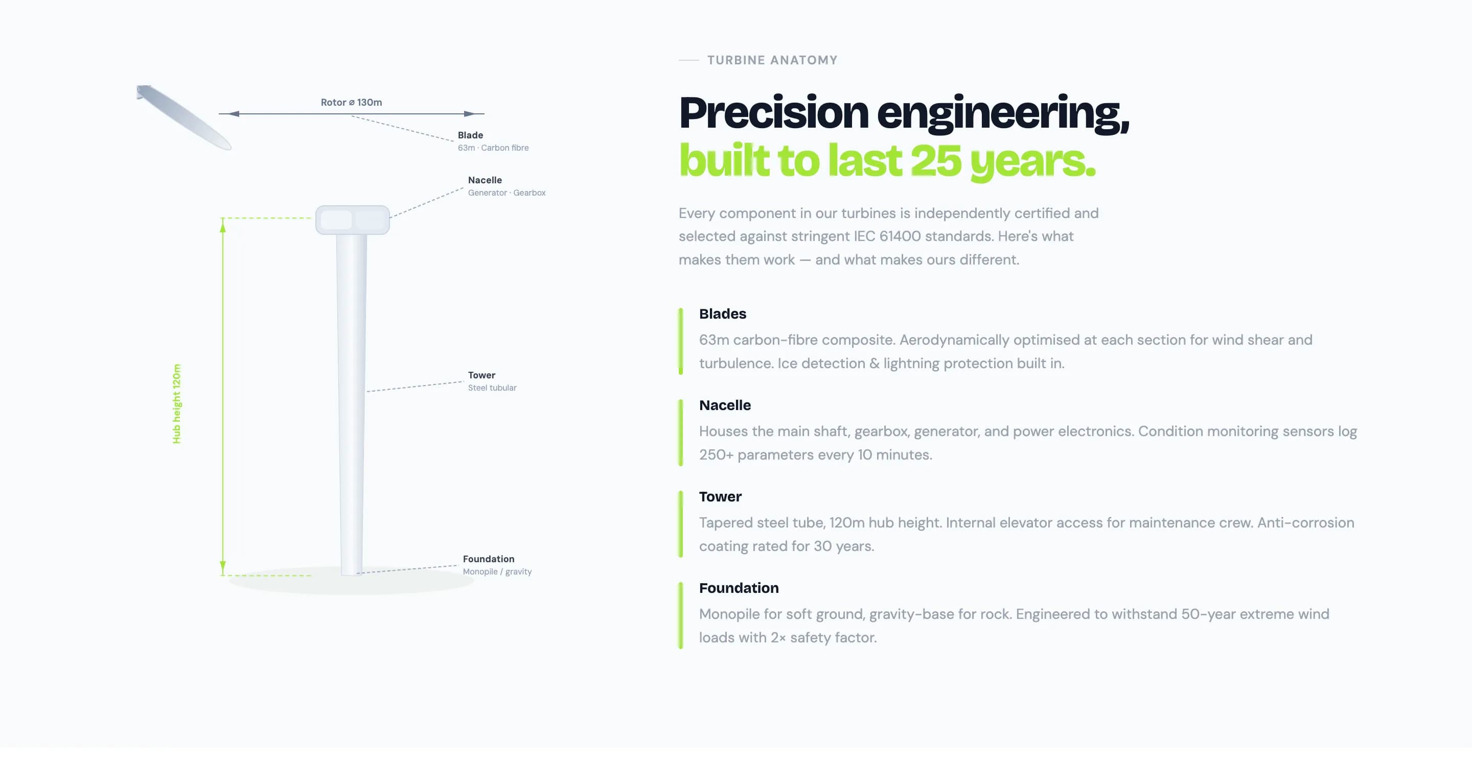 Renewable Energy Corporate Platform — галерея 44