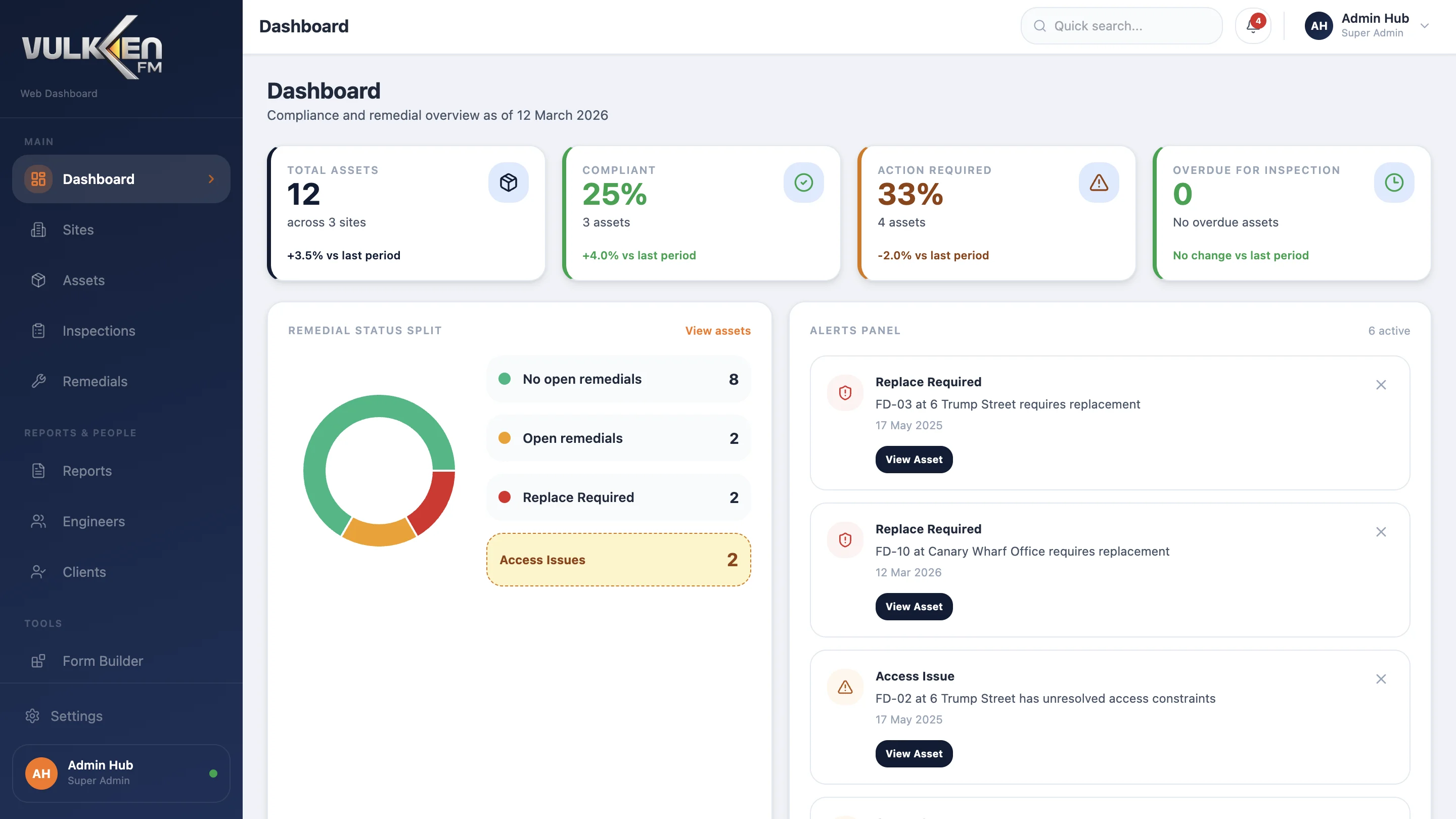 Vulken FM — overview dashboard